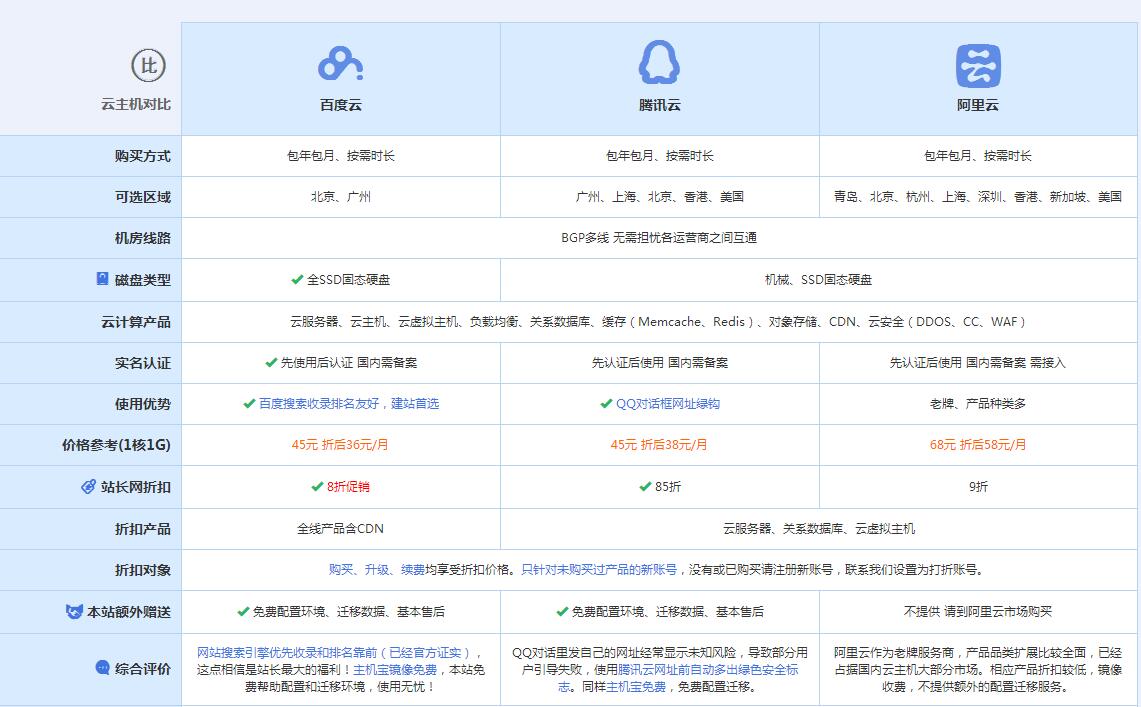 博湖云主机代理对比.jpg